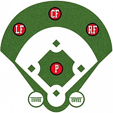 Allround (11,75" - 12,5")