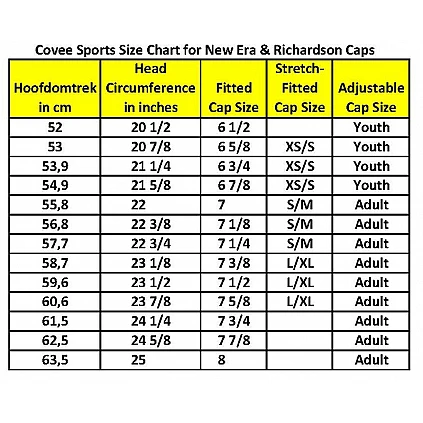 Chicago Cubs, Game Cap